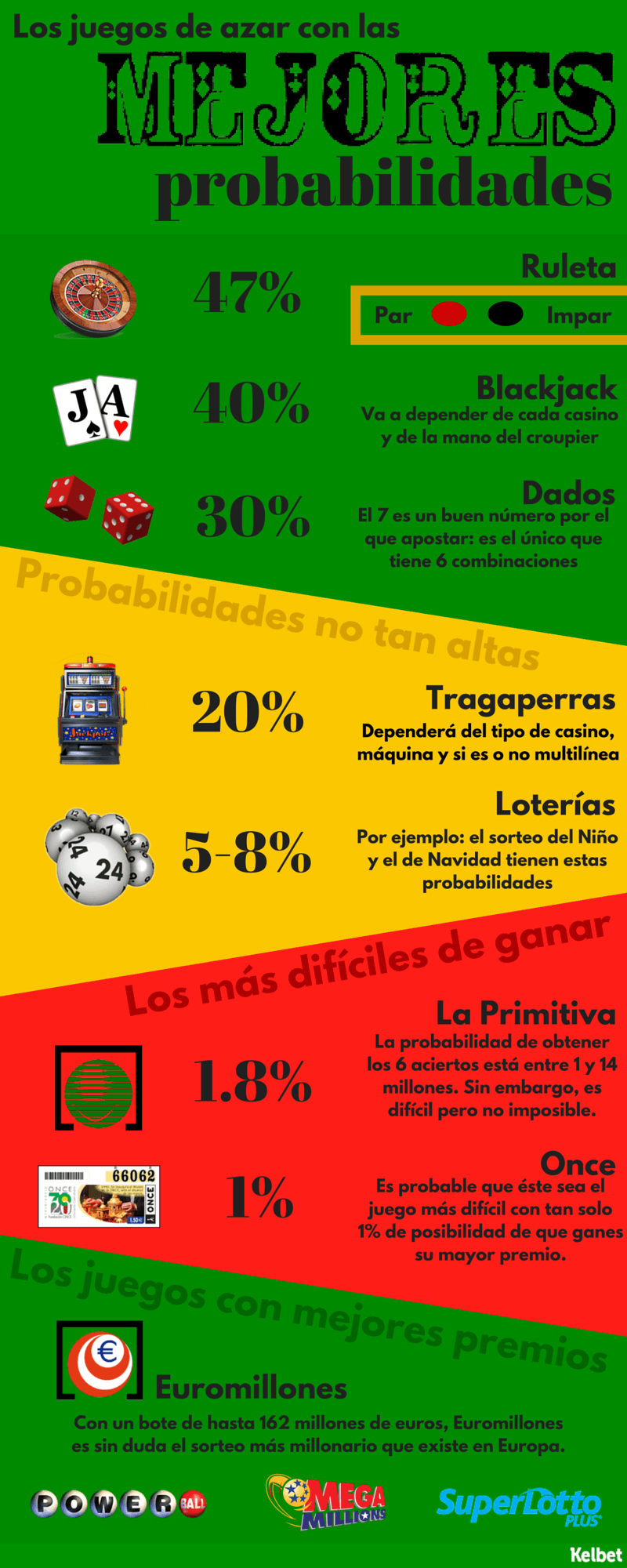 Www miapuesta es mejores probabilidades casino 734904