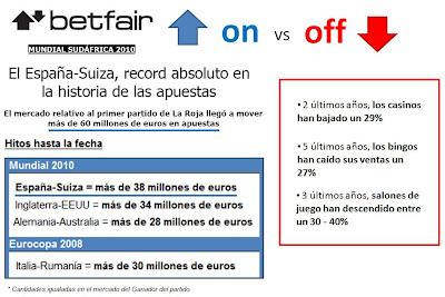 Apuestas politicas casino promoción 1 millones 479512