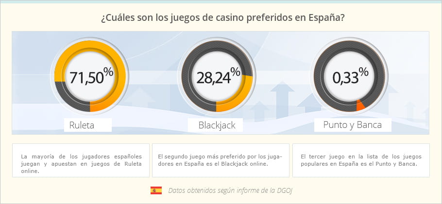 VivalaSuerte españoles jugar bingo online gratis en español 712001