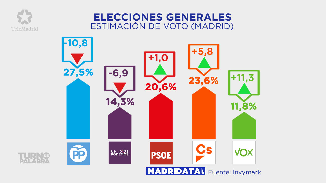 Mis apuestas para las elecciones 710016