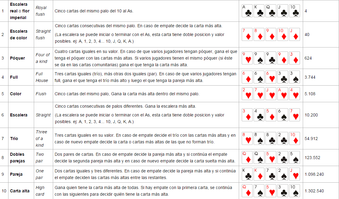 Juegos NordicBet reglas del poker pdf 259856