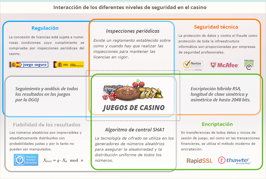 Conoce los métodos de pago del casino wplay co registro 702041