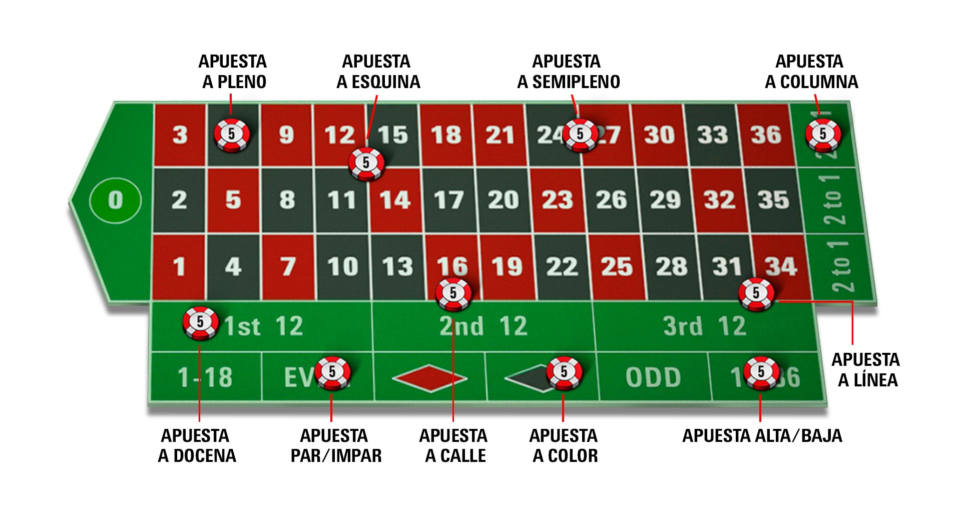 Gratis en el bingo ruleta casino 927966