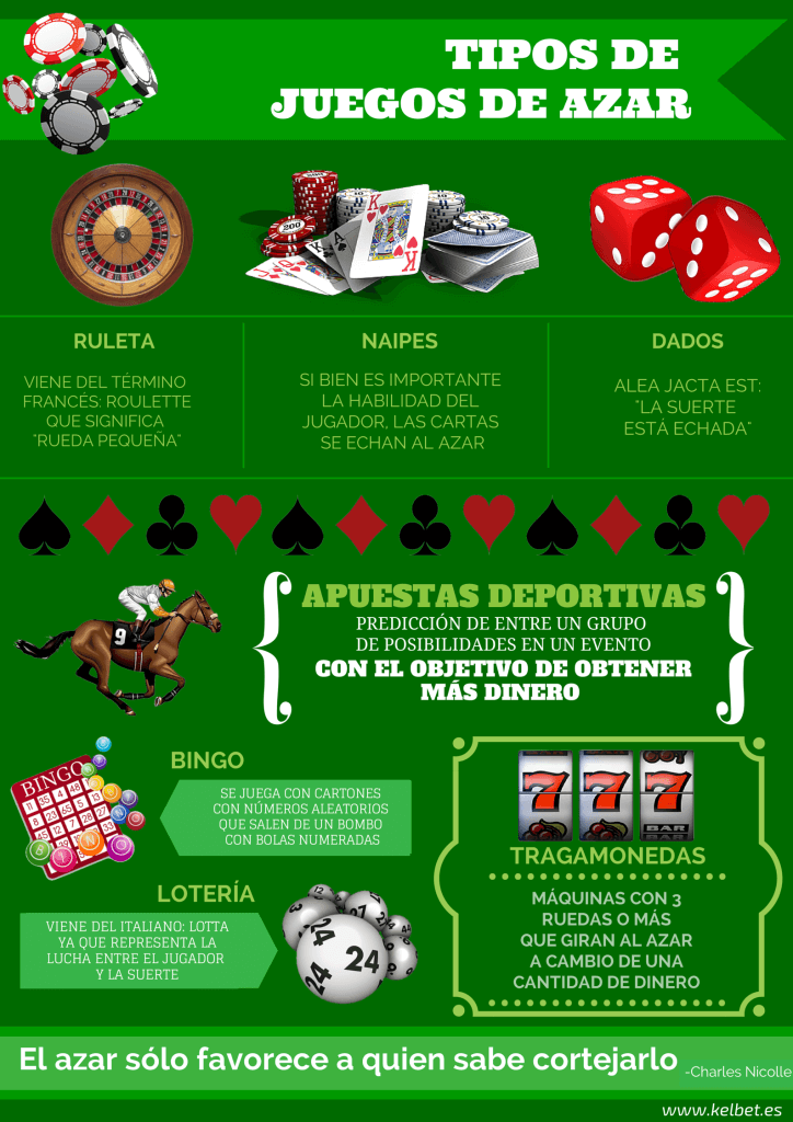 Alternativas casino online historia de los juegos de azar 988768