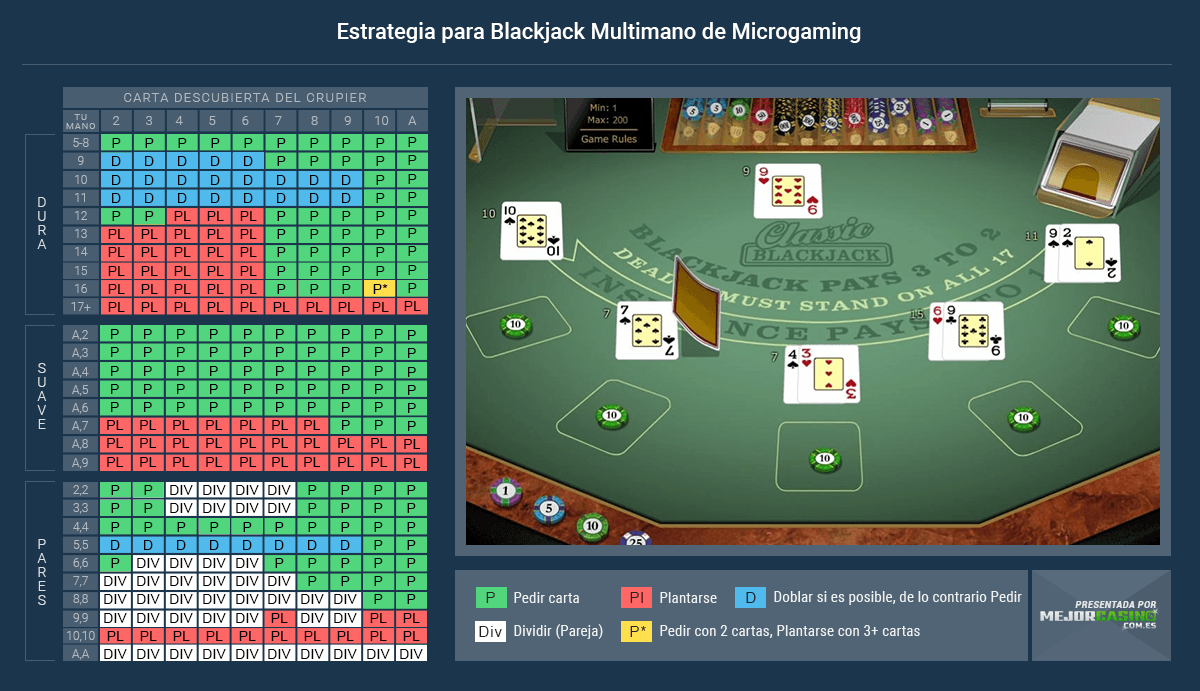 Wanabet bono 200€ estrategia optima para ganar al blackjack 661481
