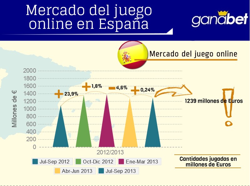 Lugares de apuestas deportivas casino en español 464670