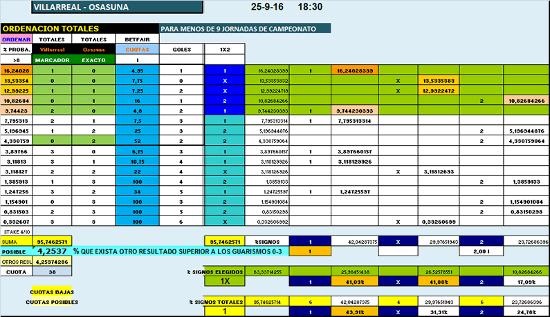 Foro y apuestas juegos Thrills com 534123