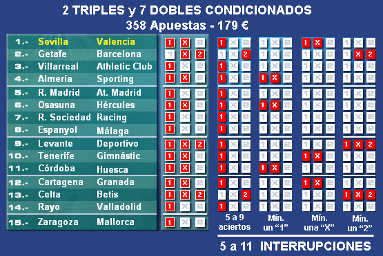 Día de elecciones apuestas rivalo como apostar 880962