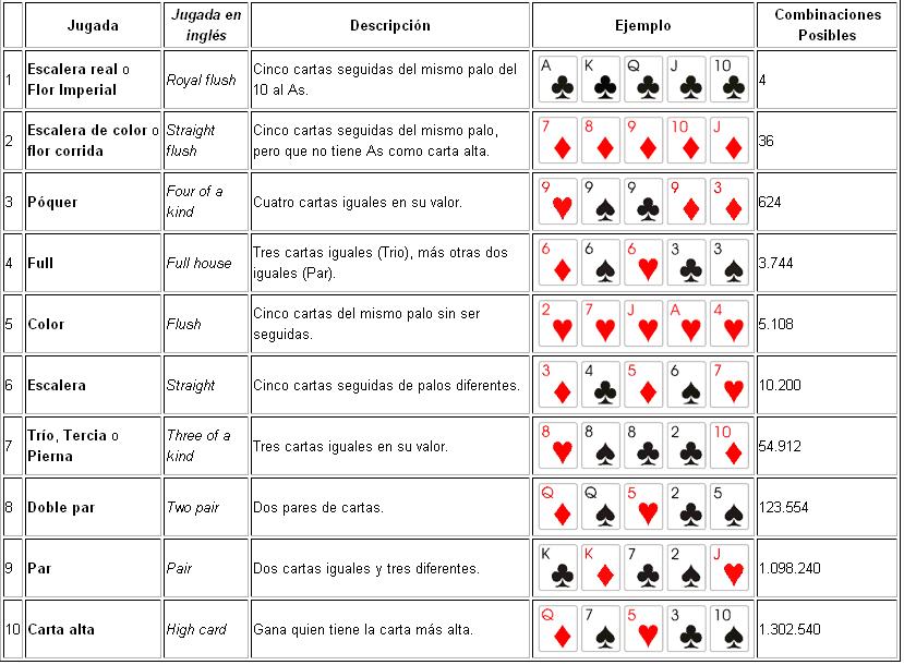 Noticias casino poker manos 587236