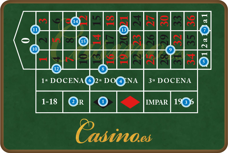 Gana apuestas a Wimbledon mesa de dados casino 621240