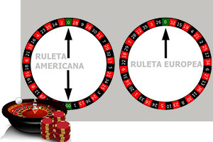 Como se juega la ruleta reseña de casino Panamá 338870