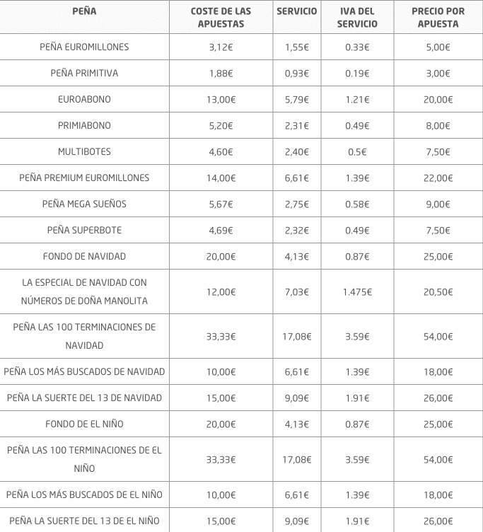 Buscar numero de loteria nacional 2019 visa MasterCard 743136