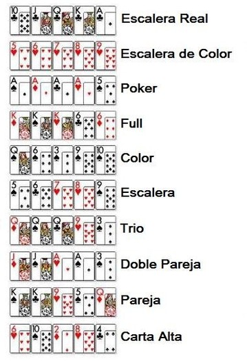 Reglas del poker gratuitos en Portugal 481082