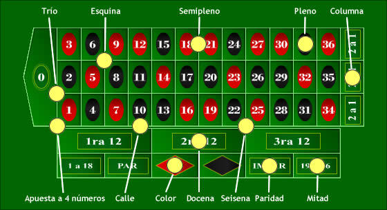 Juego clásico de casino probabilidades ruleta americana 72384