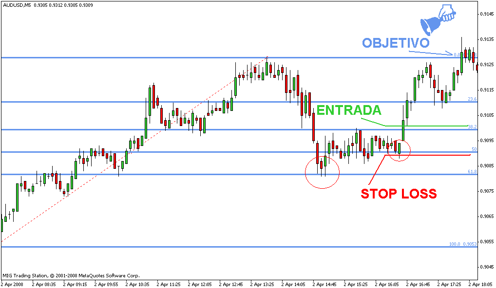 Apuestas supercuotas Portugal metodo fibonacci deportivas 312761