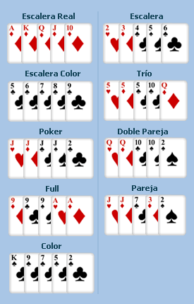 Reglas del poker vídeo Póker Portugal 829947