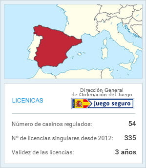 Ruletas online para jugadores españoles 641525