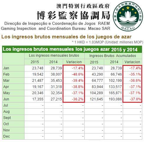 Comisión en apuestas cruzadas oferta pago anticipado bet365 433753