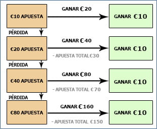 Juegos slots500 com ruleta americana pleno 403904