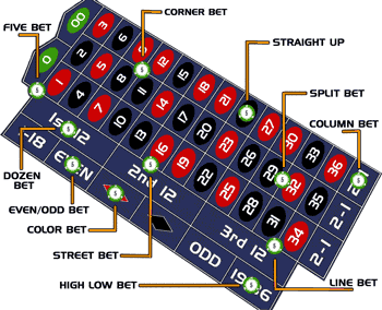 Regalo ruleta formula 1 bets 192856