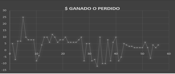 Perú bonos apuestas juegos de azar y probabilidad 616298