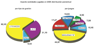 Ayuda betfair como jugar loteria Amadora 246502