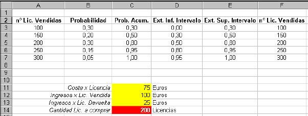 Comprobar numero loteria lincecia de Monte Carlo casino 202766