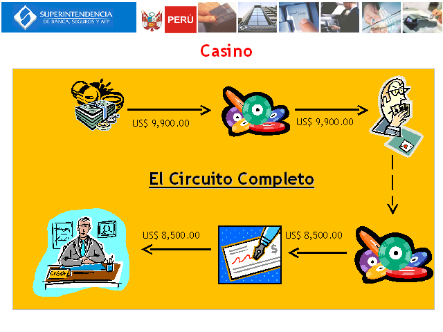 Activo no corriente cheques Bitcoins casino 457312