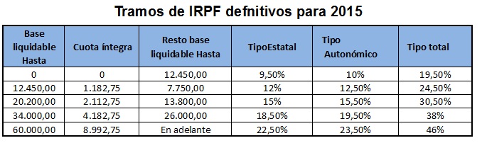 Comisión en apuestas cruzadas oferta pago anticipado bet365 134251