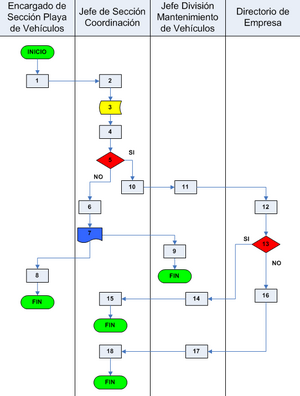 Tipos de ruletas funcionamiento hidden wiki casino 252958