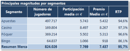 Comisión en apuestas cruzadas oferta pago anticipado bet365 292066