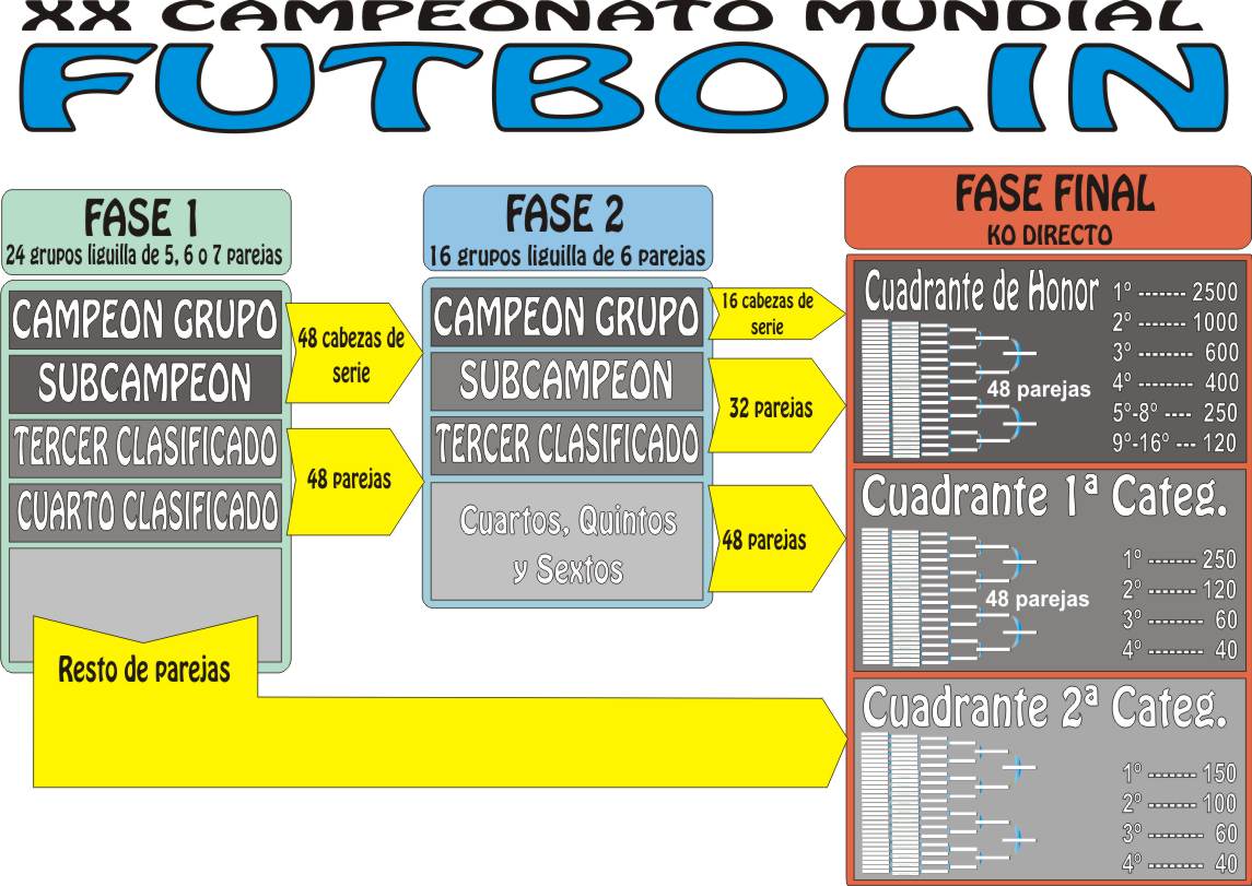 Cronograma mundial reseña de casino Murcia 636270