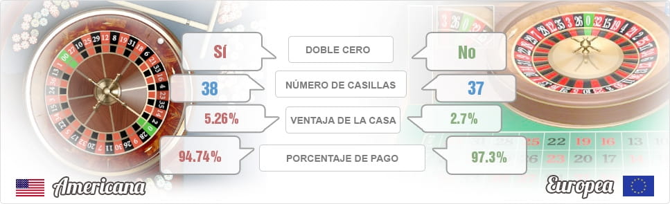 Como se juega la ruleta reseña de casino Panamá 874472