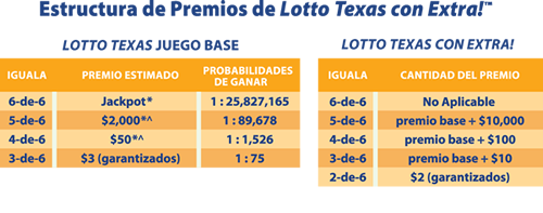 Cuanto es el premio de la loteria mobile casino Reviews México 857062