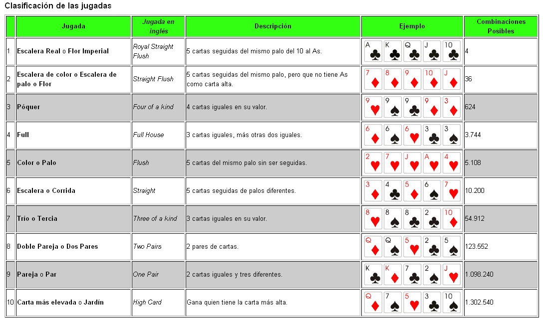 Poker dinero real android como jugar loteria Brasil 728958