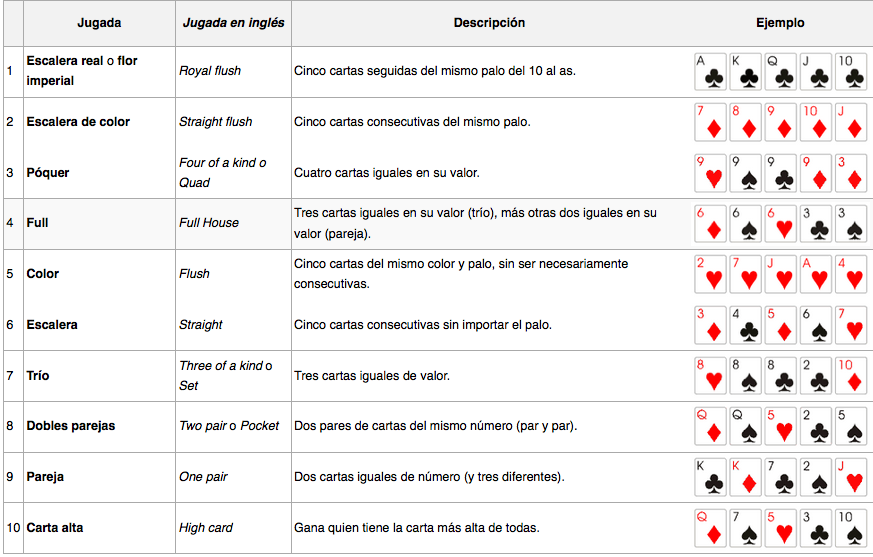 Gana en Kirolbet poker wikipedia 415221