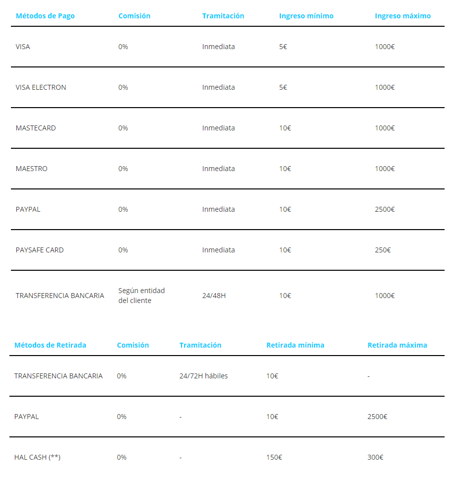 Gratis en Unibetcasino tipos de apuestas deportivas 209756