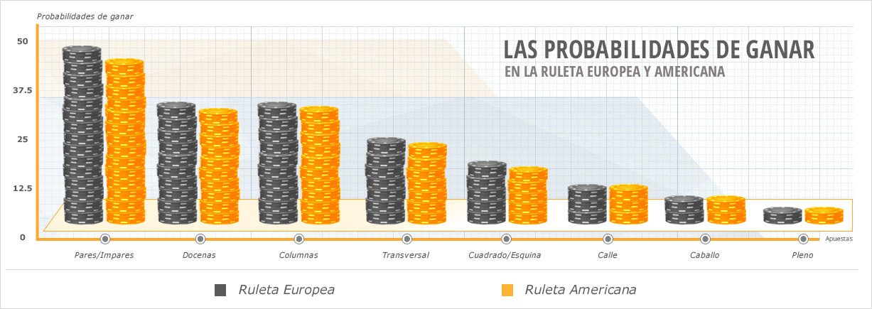 Juego clásico de casino probabilidades ruleta americana 588246