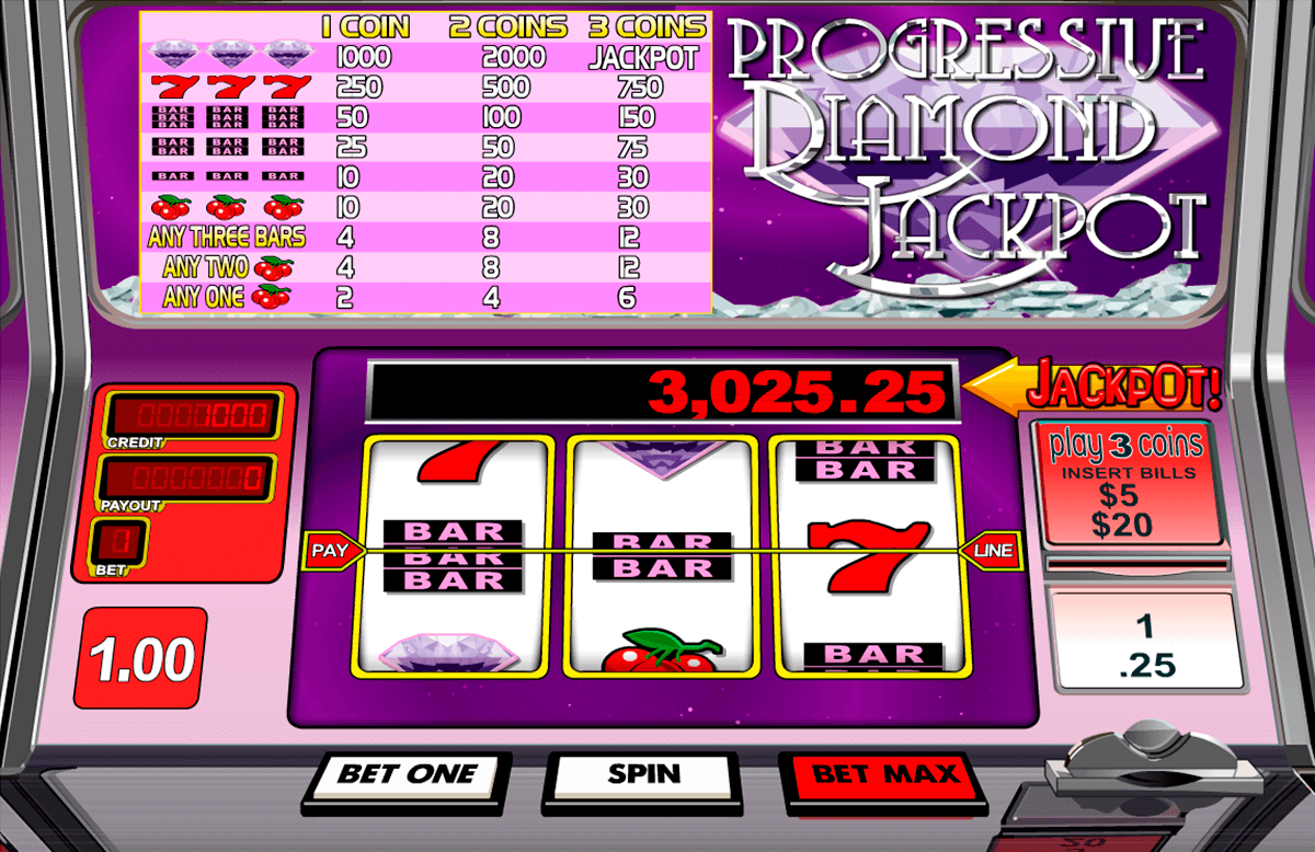 Juegos BetSoft com casino online panama 819278