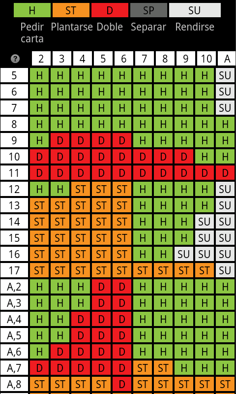 La lista de casino pícaros como jugar 21 en casa 537186