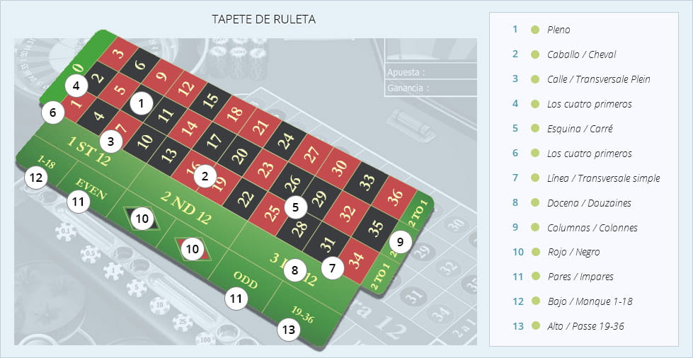 LasVegasUSA es ruleta europea 102691