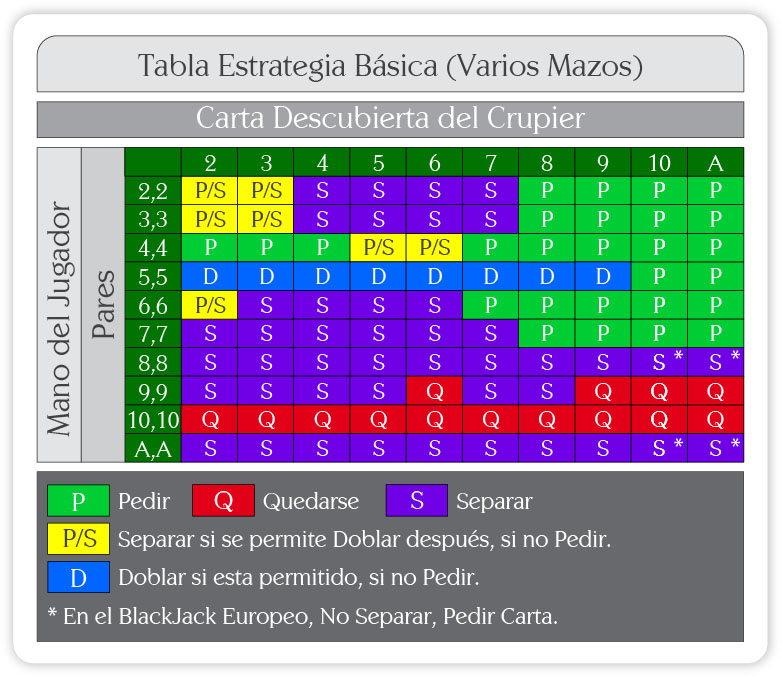 Reglas blackjack americano gratis en Betclic 64147