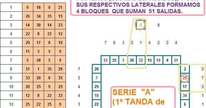 Sistemas para ganar a la ruleta ley del Juego 160715