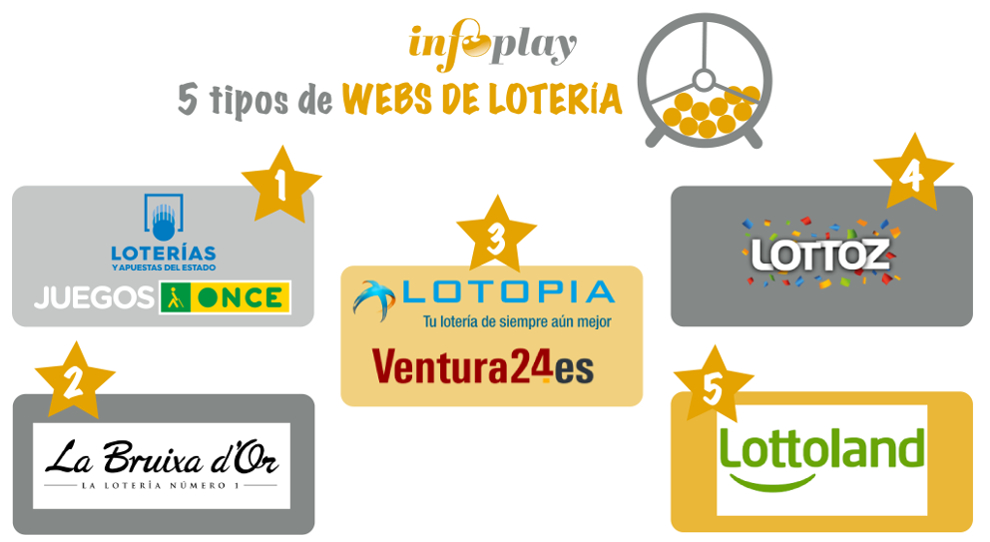 Wplay co registro comprar loteria euromillones en Coimbra 881090